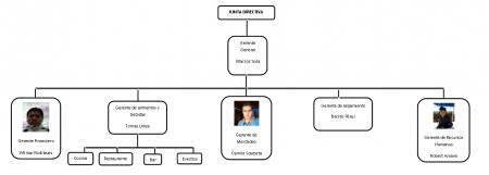 ORGANIGRAMA DE NUESTRA EMPRESA